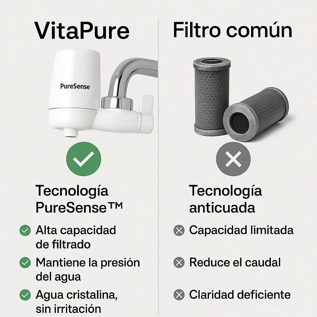 1 + 1 GRATIS | PURIFY™ - Elimina los agentes contaminante del agua al 99,97%. (*Instalación fácil y universal).