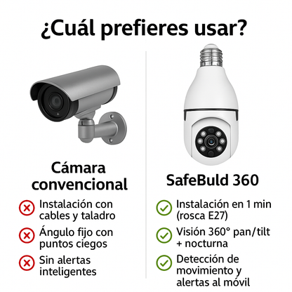 SafeBulb 360™ – El primer portero discreto con cámara HD y audio bidireccional desde tu móvil este donde estes. Sin obras. Sin mensualidades. (Camara nocturna, soporte techo incluido y sensores de aviso a tu móvil) + Envío GRATIS