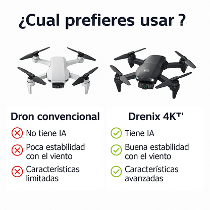 COMPRAS 1 Y TE LLEVAS OTRO GRATIS - Pack FAMILIAR Dron SkyMemories™ | Convierte momentos familiares en recuerdos inolvidables con Envío GRATIS. *(Doble cámara 4K + 2 baterías + Maletín incluido)