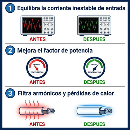 Como funciona PowerSave - 3 mecanismos antes y despues