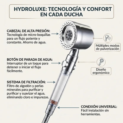 1 + 1 GRATIS | Ducha ORIGINAL HYDROLUXE CROMADA™ - La única ducha del mercado con 240 micro-orificios que triplica tu presión estandar. (Incluye 2 filtros extra de REGALO para cubrir 1 año) *Instalación fácil y universal. p.