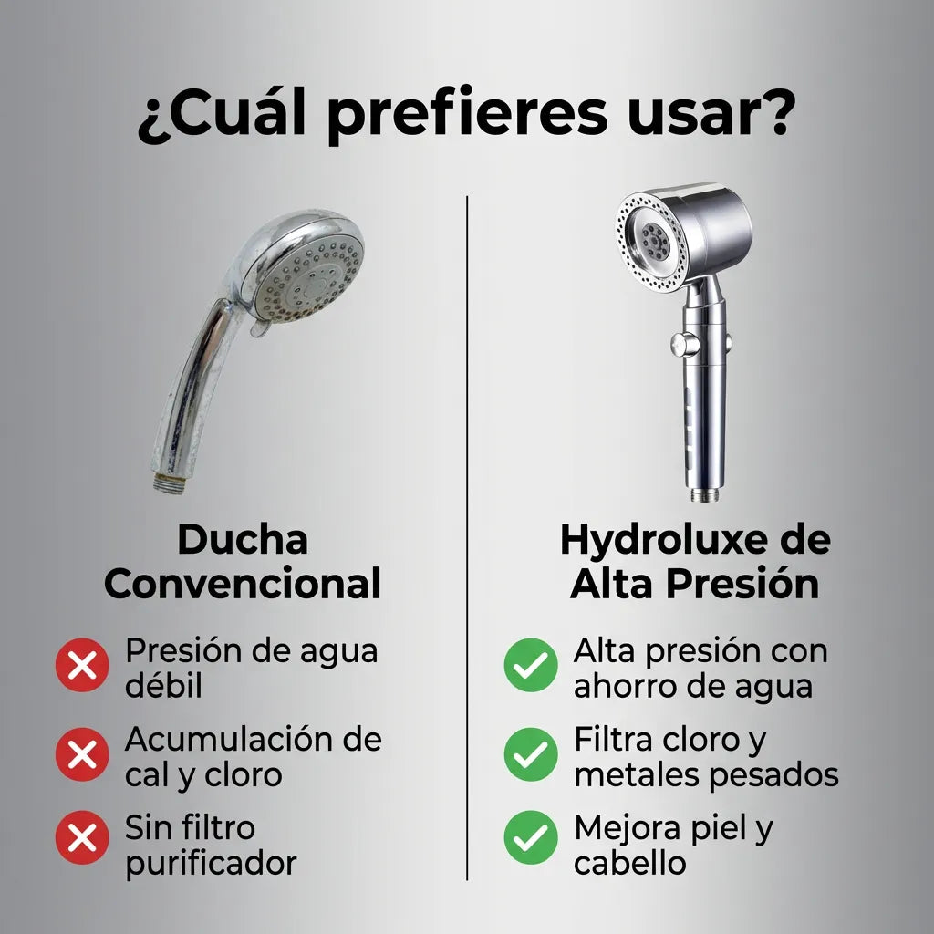 1 + 1 GRATIS | Ducha ORIGINAL HYDROLUXE CROMADA™ - La única ducha del mercado con 240 micro-orificios que triplica tu presión estandar. (Incluye 2 filtros extra de REGALO para cubrir 1 año) *Instalación fácil y universal. p.