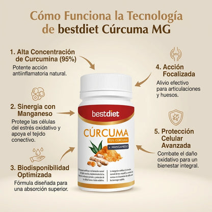 1 + 1 GRATIS | Bestdiet Cúrcuma MG™ - El remedio natural para eliminar la inflamación y dolor articular al completo. Avalado por más de 1000 estudios. (Nueva formulación 2026 con Manganeso para cuidar los huesos). 30 capsulas por bote.
