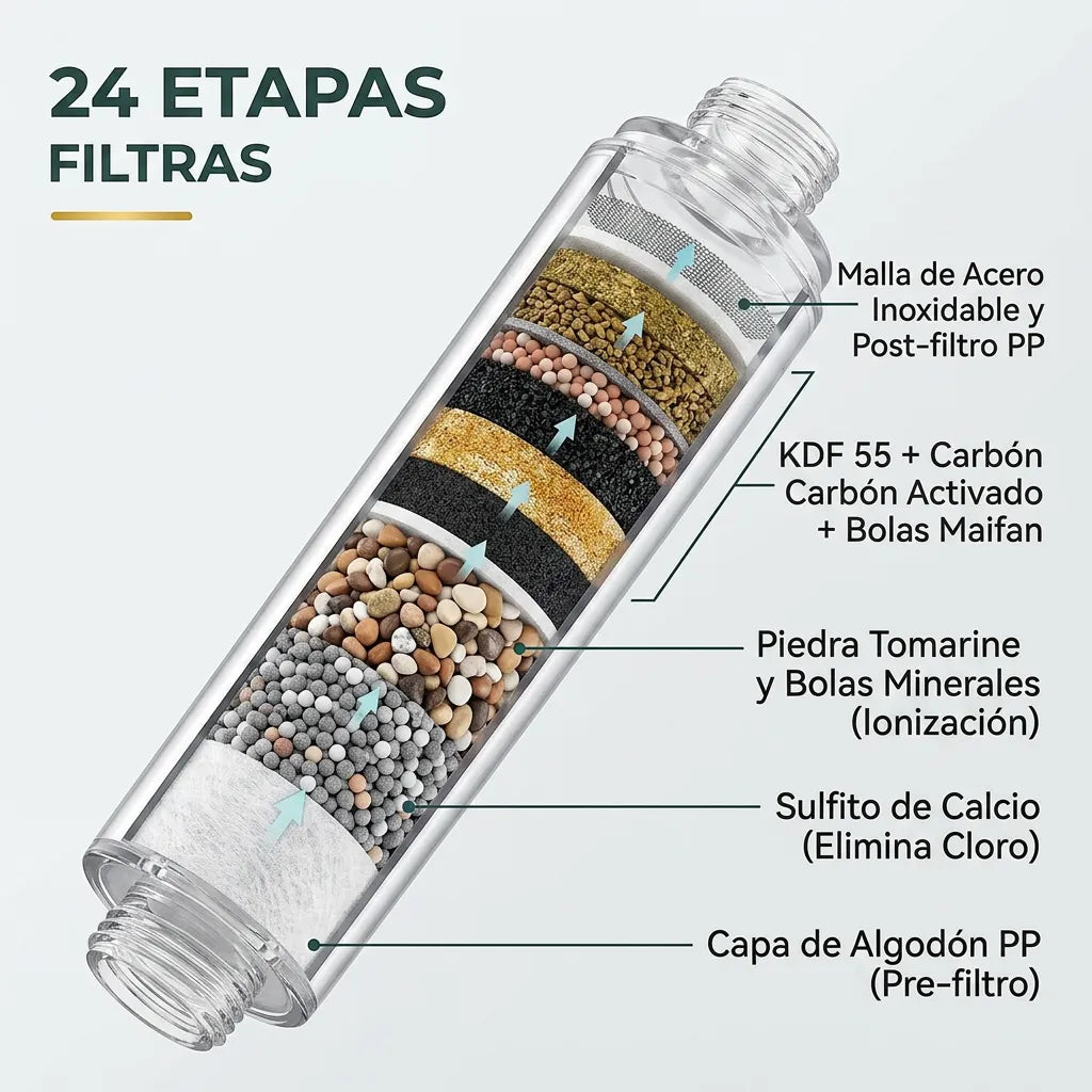 Ducha ORIGINAL HYDROLUXE Cromada™ - La única ducha del mercado que ELIMINA la cal y el cloro al 99% para una ducha sin tóxicos para tu cuerpo (Hoy GRATIS 2 filtros + Almohada ortopédica) *Instalación fácil y universal