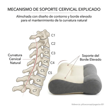 1+1 GRATIS | ComfortSleep Original™  - La almohada viscoelastica con el reborde frontal para descansar tu cuello. (Incluye fundas y 30 noches de prueba)